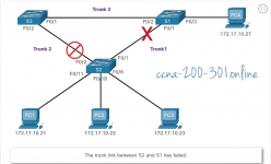 Ccna #3