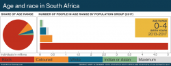 Population #3