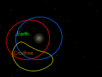 Orbit #2