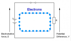 Electrons #4
