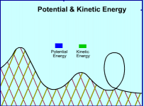 Kinetic #4