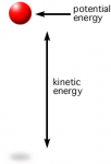 Kinetic #7