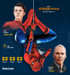 Spiderman #74