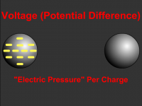 Difference #8