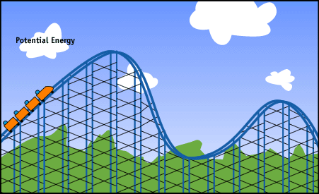 Potential, Science, Animation, Technology, Motion, Animations, Energy, Writing, Mechanical, Roller, Physics, Modern, Engineering, Adrian, 8th, Rides, Coaster, Coasters, Gladys