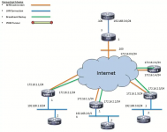 Cisco #1