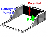 Circuits #2