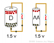 Circuit #7