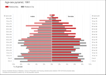 Population #1