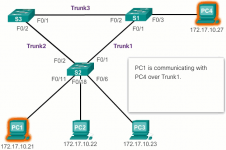 Ccna #1