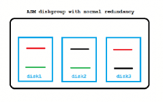 Database #3