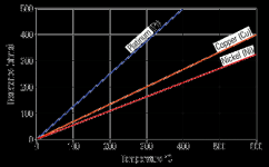 Graphs #1