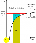 Physics #8