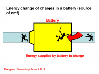 Physics #5