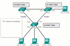 Ccna #2